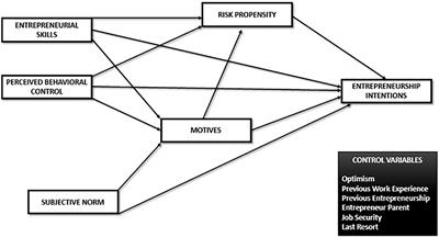 Entrepreneurial Potential and Gender Effects: The Role of Personality Traits in University Students’ Entrepreneurial Intentions